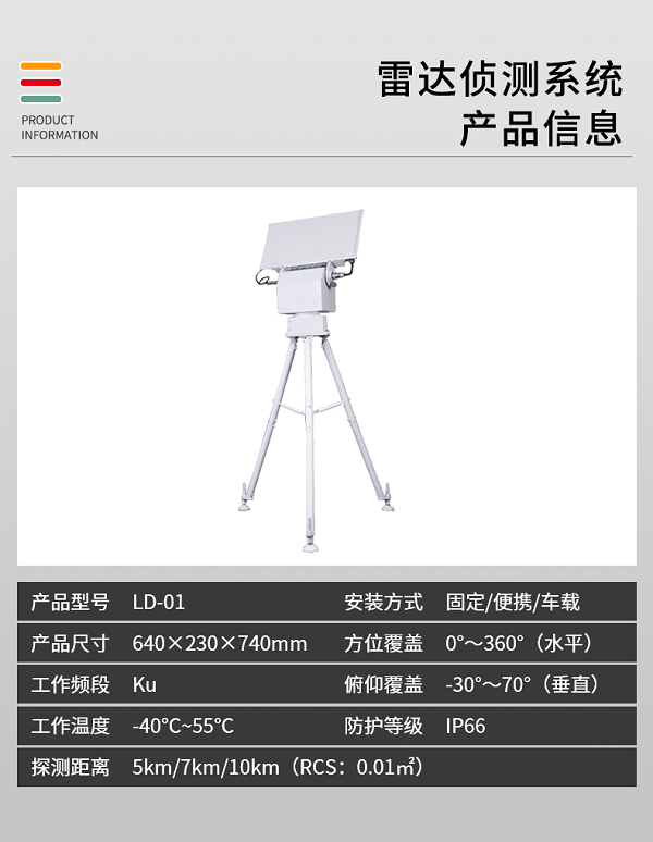 雷達偵測系統 LD-01型(圖2)