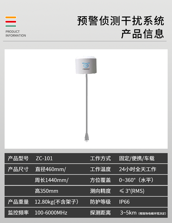 預警定位偵測系統ZC-101型(圖2)